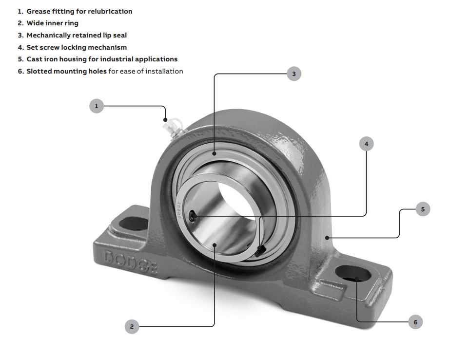 Dodge UCP pillow block ball bearing unit with labelled housing features