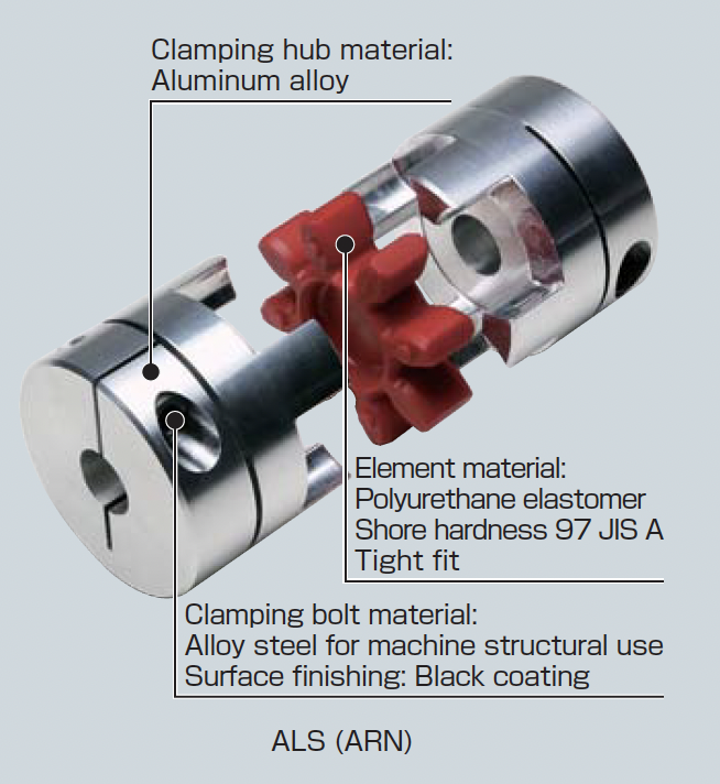 Miki Pulley ALS-040-R coupling - engineering view